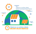 Informativno predavanje za građane o solarnim elektranama